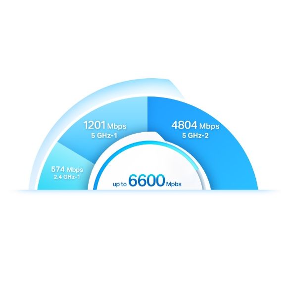 TP-Link, Deco X90, TP-Link, additive