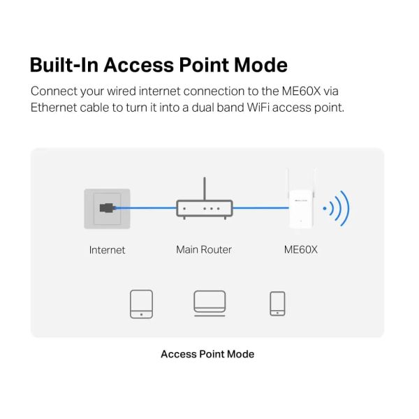 MERCUSYS, ME60X, AX1500 Wi-Fi 6 Range Extender