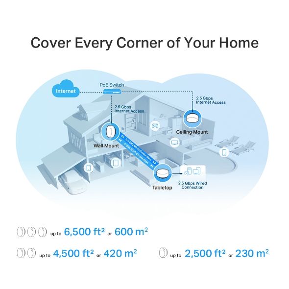 TP-Link, Deco X50-PoE(3-pack), Ceiling-Mount, AX3000 Whole Home Mesh Wi-Fi 6 System with PoE