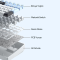 Keyboard: AULA S100Pro Rechargeable Wireless Mechanical Keyboard White/Blue/Dark Purple (Red Switch)