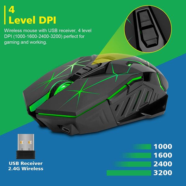 CHONCHOW Wireless Mouse
