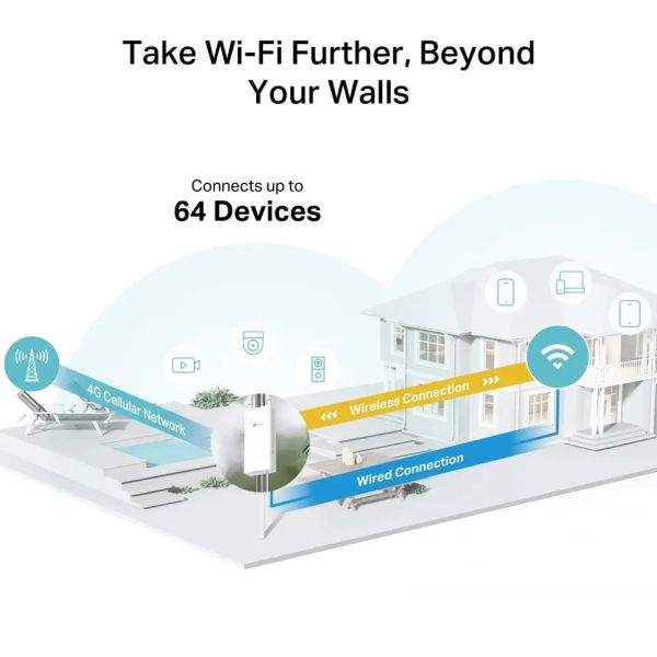 TP-Link, Archer MR402-Outdoor