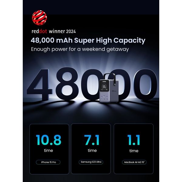 Portable Charger UGREEN PB770 (25286), 48000mAh 300W, USB-A, Type-C, Power Bank With Smart Digital Display, Gray