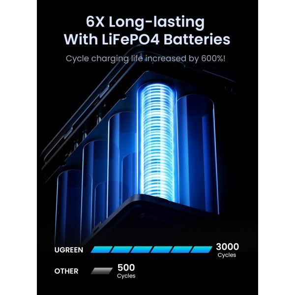 Portable Charger UGREEN PB770 (25286), 48000mAh 300W, USB-A, Type-C, Power Bank With Smart Digital Display, Gray