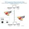 3RCA cable Audio Video AV Cable 1,5 metr