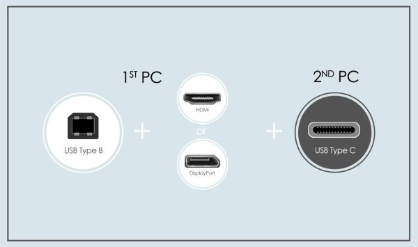 MD272XPW, MSI Modern Monitor, 27" FHD IPS, 100Hz, 1ms (MPRT), 178°-178°, SRGB, 16.7M, 2x 3W, VESA, HDMI, DisplayPort, Type C